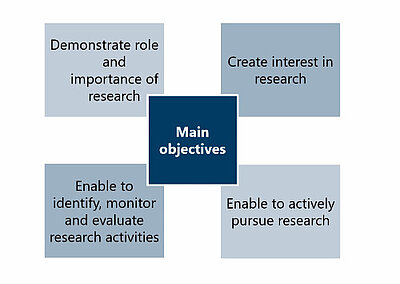 Fig. 1: Information: course structure and content outline Image: Michael Meng Informationn: course structure and content outline